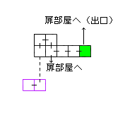 現在位置　クリックで移動できます